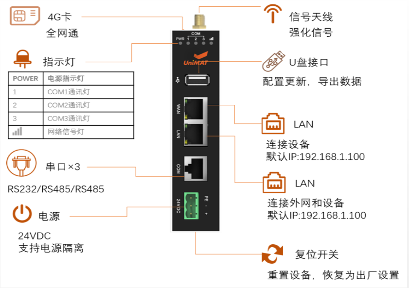 億維物聯網在醫(yī)院中心吸引系統的應用(yòng).jpg