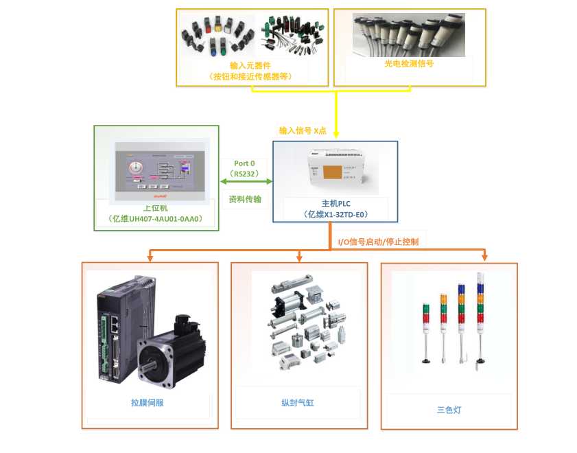 億維自(zì)動化立式包裝機解決方案.jpg