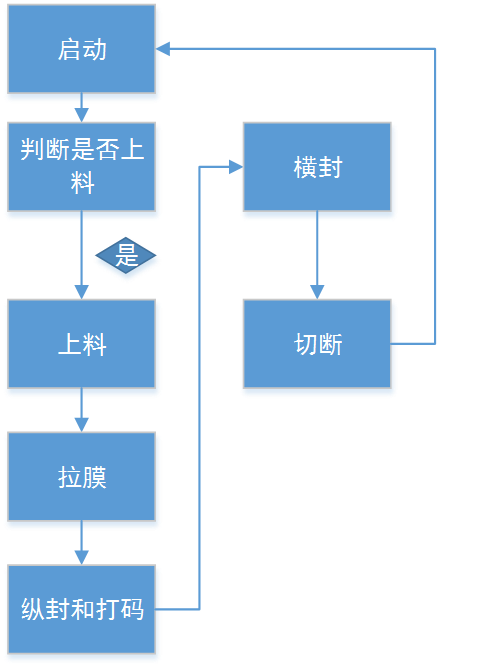 億維自(zì)動化立式包裝機解決方案.jpg