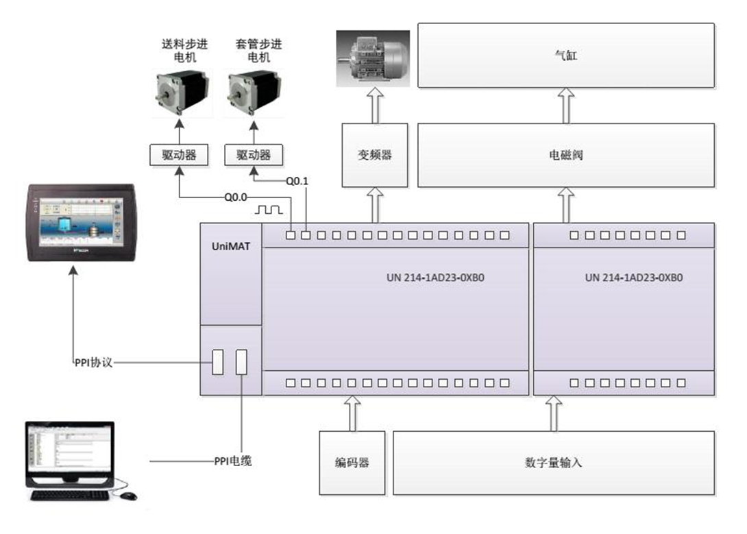 億維自(zì)動化PLC在套腳機控制系統中的應用(yòng)