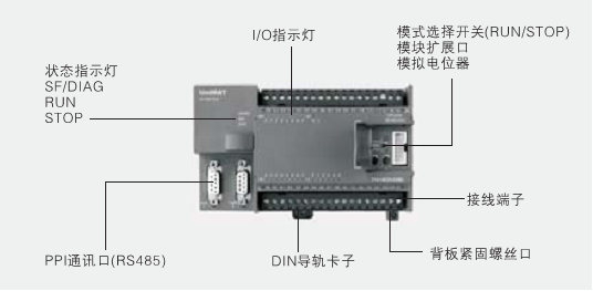 億維自(zì)動化PLC在套腳機控制系統中的應用(yòng)