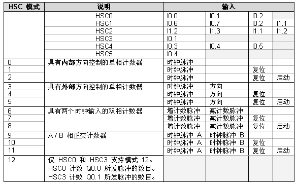 億維PLC在扣壓機中的應用(yòng)