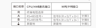 億維MODBUS通訊協議(yì)集成庫替換步驟及通訊問題檢測