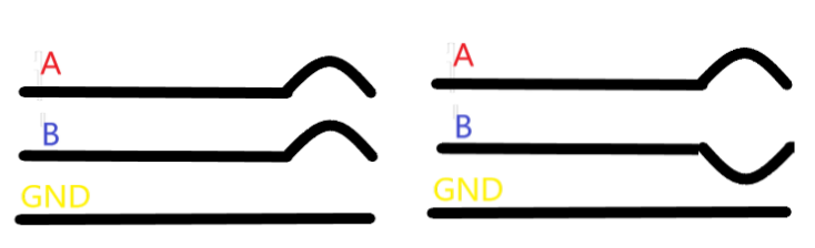 億維PLC模拟量幹擾的處理(lǐ)