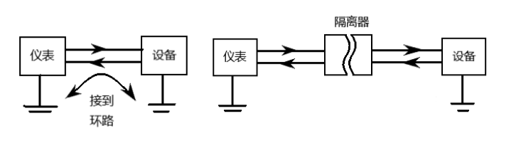 億維PLC模拟量幹擾的處理(lǐ)