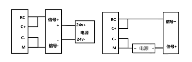 億維PLC模拟量幹擾的處理(lǐ)