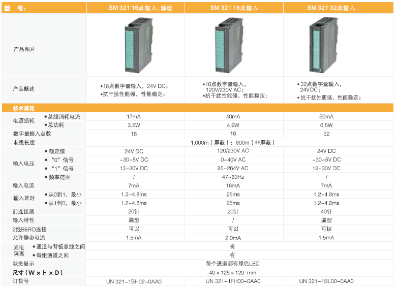 貨期短，性能(néng)強-UN300系列PLC讓您告别缺貨煩惱